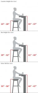 counter height guide 123x300 - 5 Tips On Choosing Designer Bar Stools For Kitchen