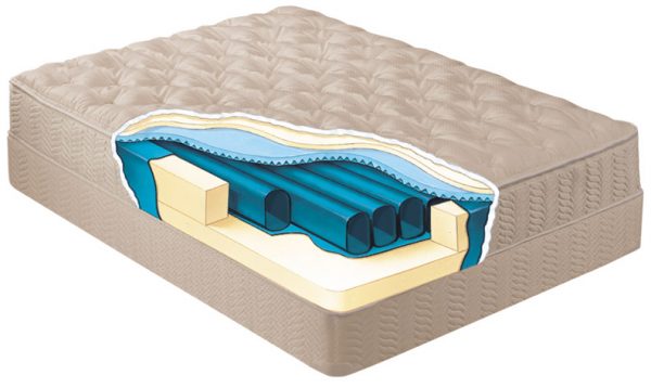waterbed mattresses e1493213714336 - Comfortable Mattress: A Guide to Perfect Night’s Sleep