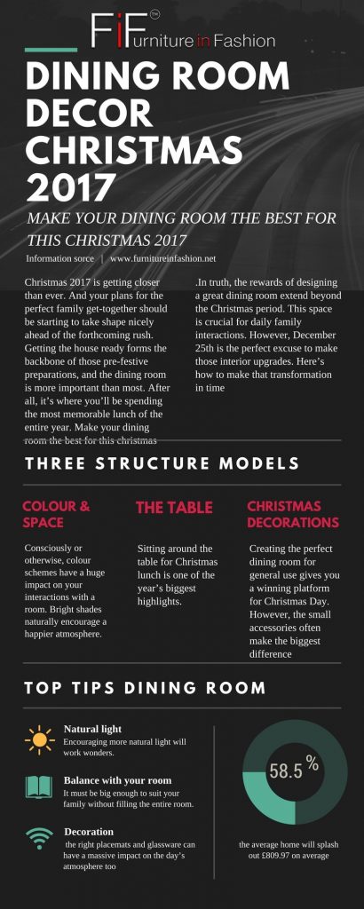 The future of the capital markets industry min 410x1024 - Make your dining room the best for this christmas 2017